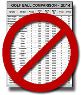 Golf Ball Distance Comparison Chart 2014